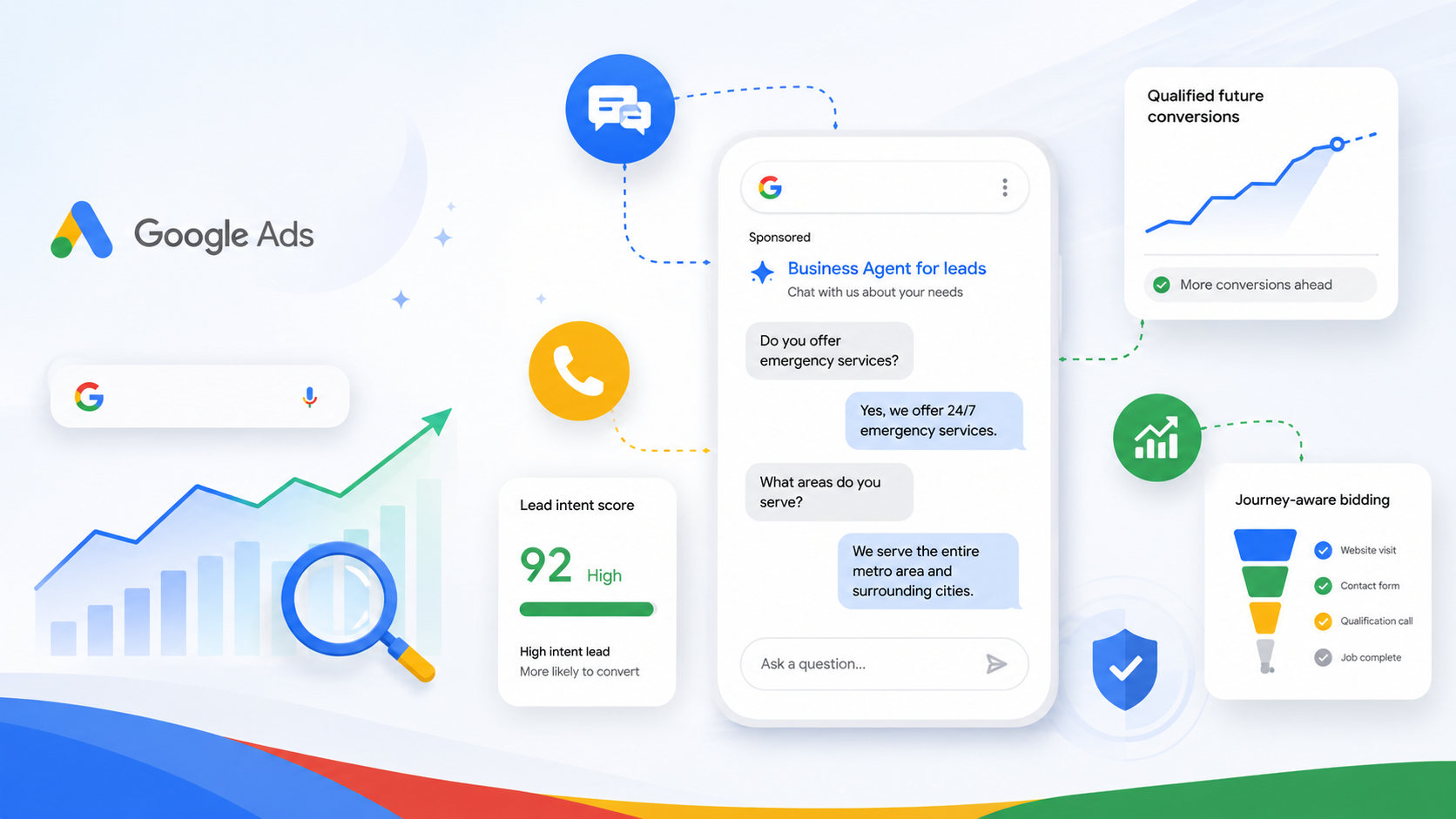 Google का नवीनतम AI विज्ञापन पुश दिखाता है कि विज्ञापन क्लिक नहीं बल्कि वार्तालाप बन रहे हैं
