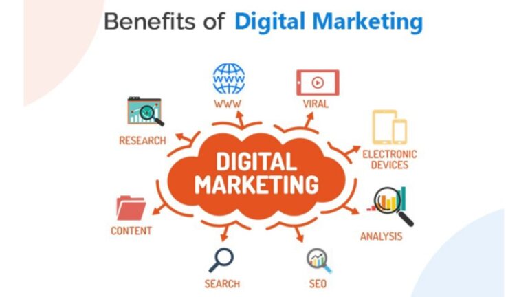 Benefits of Digital Marketing