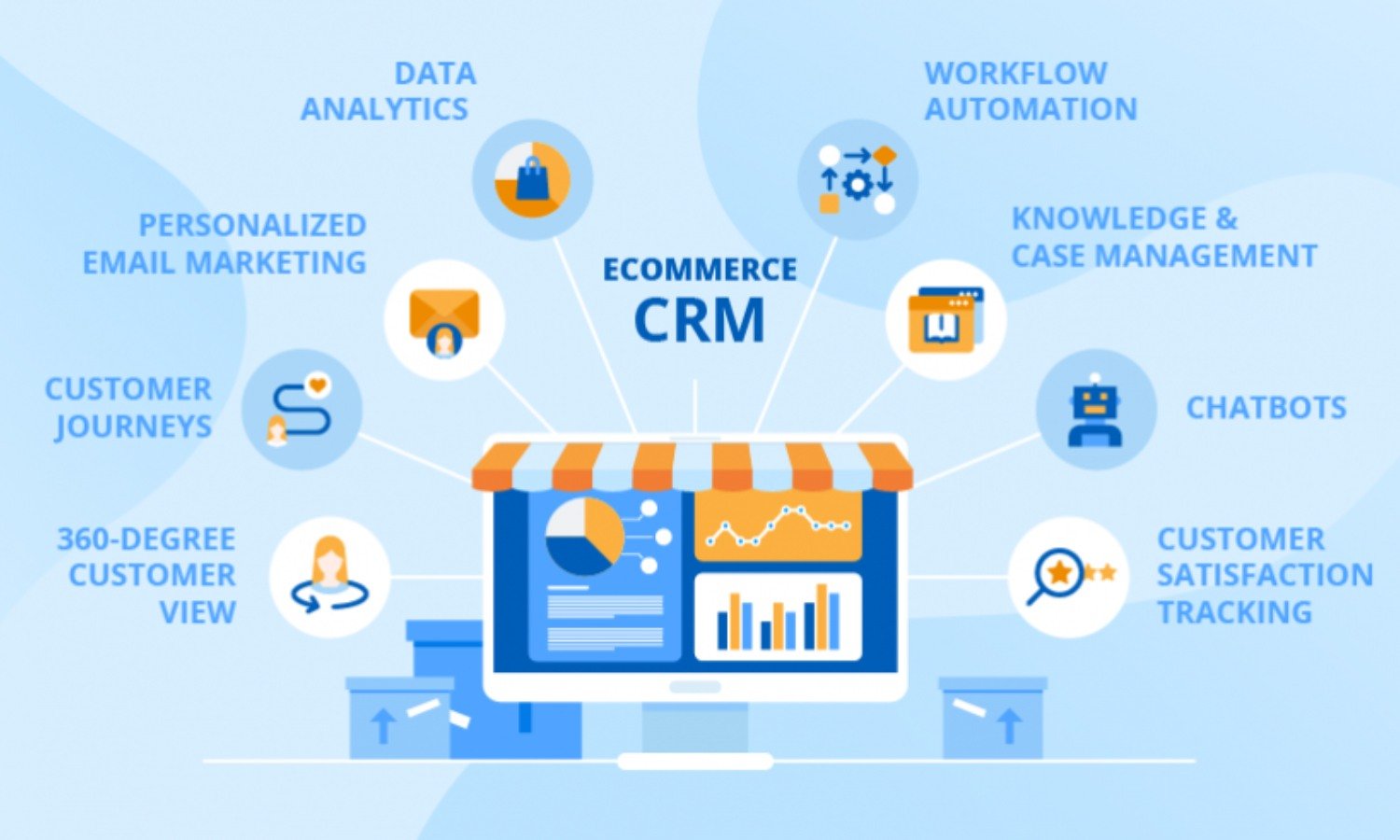 Best CRM software integrated with digital marketing tools - Adil Raseed ...